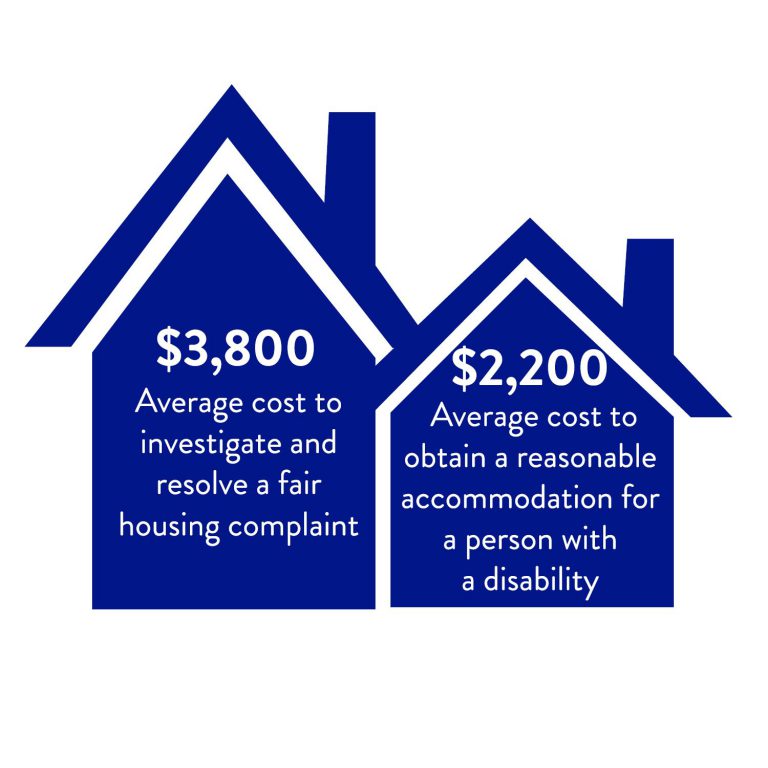 Cost per investigation ($3,800) and cost per reasonable accommodation ($2,200)